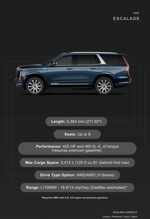 2026 Escalade side view with specs: Length 5,383mm, seats 8, 420 HP, 3,412L cargo, 4WD/AWD, 16.6/13 L/100KM.